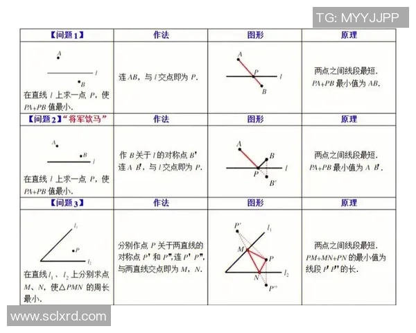 临场调整路径模型在复杂环境中的应用与优化研究探讨
