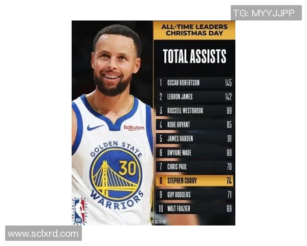 勇士全明星球员库里为球队保持良好状态