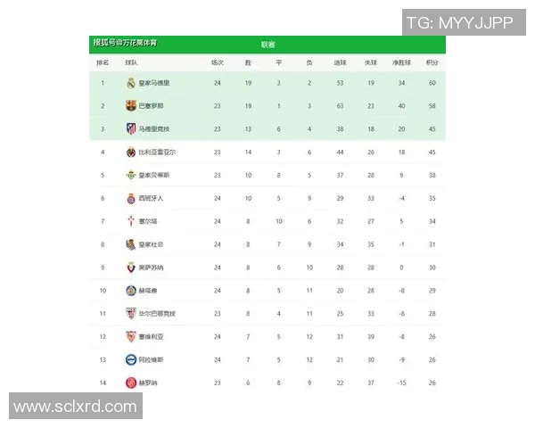 马德里德比战火重燃！皇马胜利拿下宝贵三分，领跑积分榜